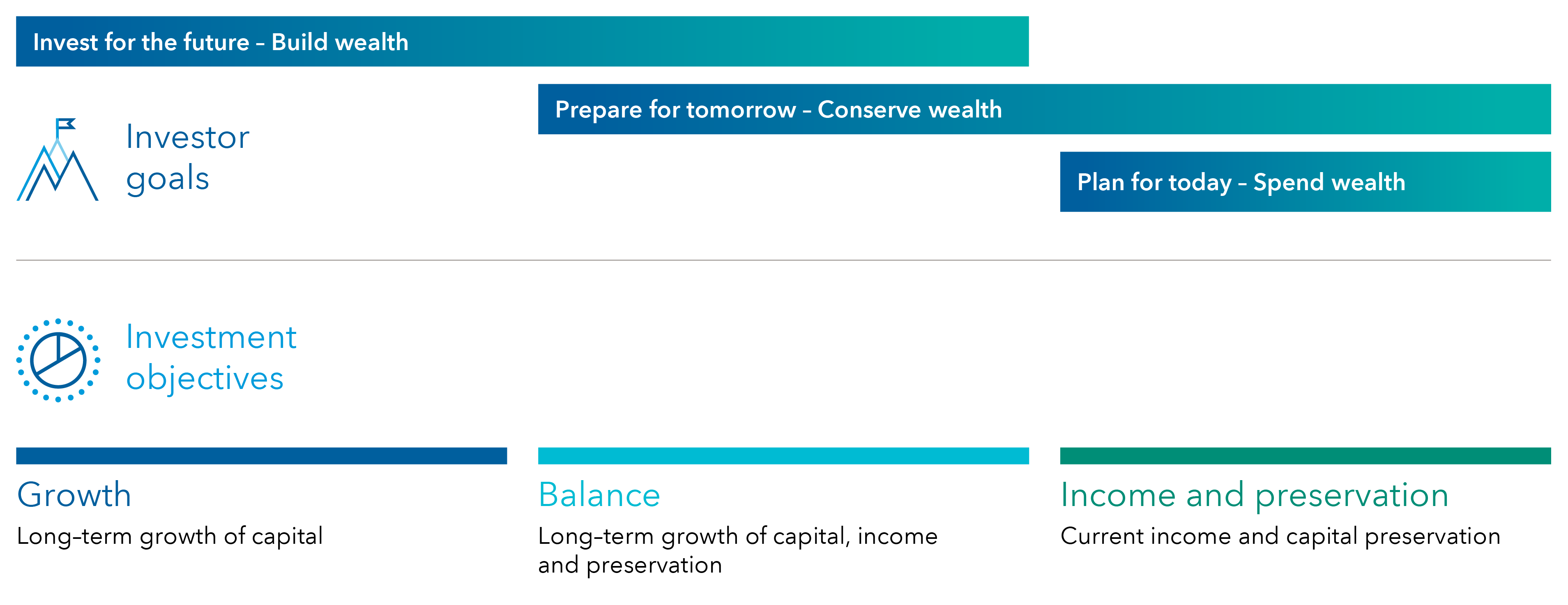 Multi-asset solutions approach