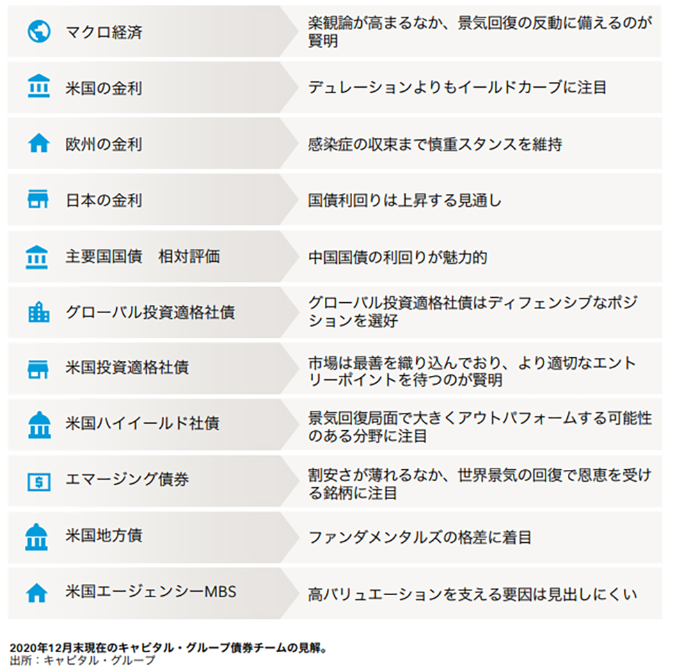 Fixed Income